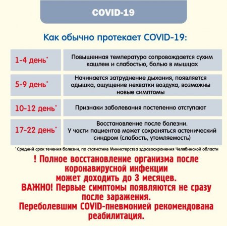   COVID-19